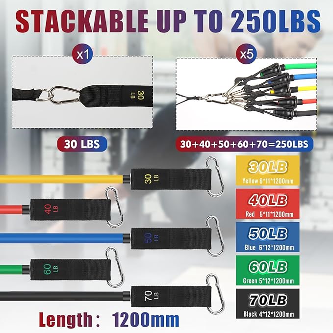Exercise Resistance Bands with Handles for Working Out, 150/200/250/300 lbs Workout Bands Set with Door Anchor for Physical Therapy, Yoga, Pilates-FlexoryFit