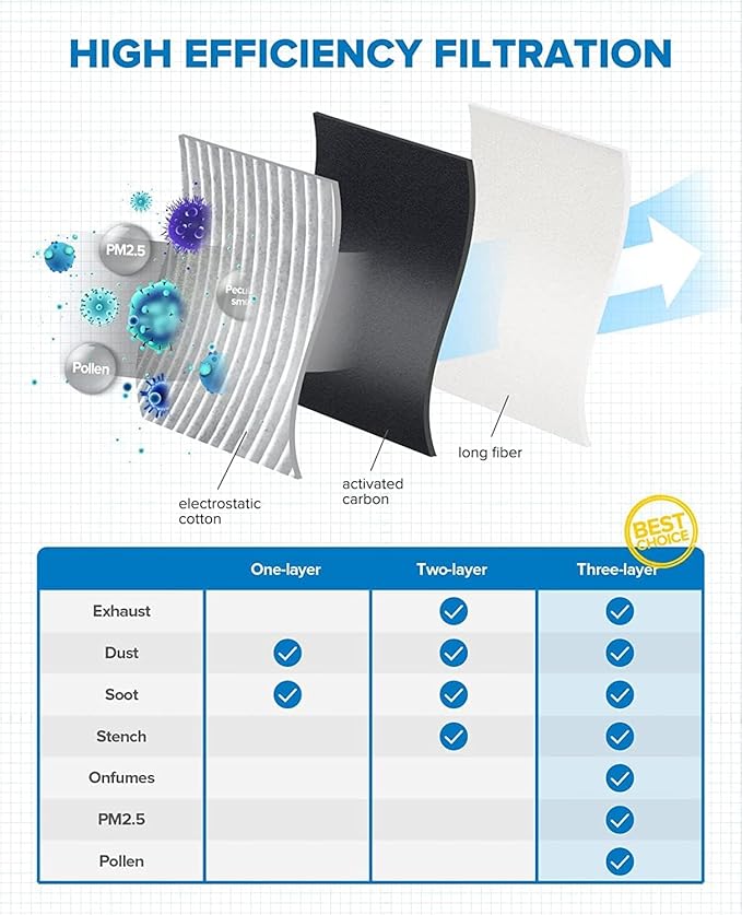 PHILTOP Cabin Air Filter, Replacement for CF8603A, CL, TL, Accord, Premium Cabin Filter with Activated Carbon Filter, Pack of 2