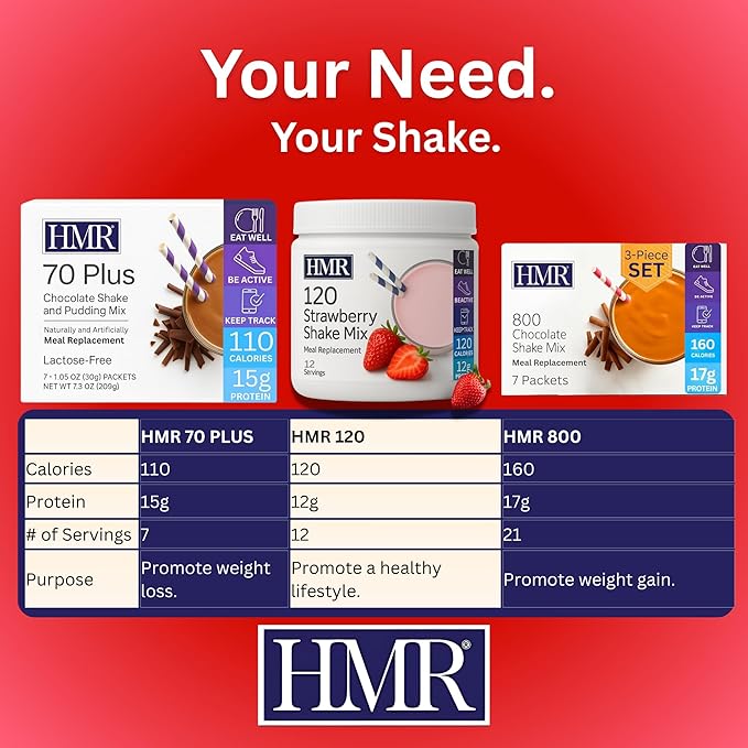HMR 120 Shake Meal Replacement Powder | Strawberry Shake Mix to Support Healthy Weight Loss | 12g of Protein | Nutritional Drink | Low Calorie Food | 12 Servings-FlexoryFit