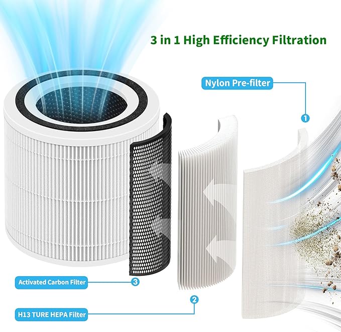 Premium Core 300 Replacement Filter for LEVOIT Core 300, Core 300S, Core P350, Core300-P,Core300-RF Air Purifier. 3-in-1 H13 Grade True HEPA Filter.2 Pack.