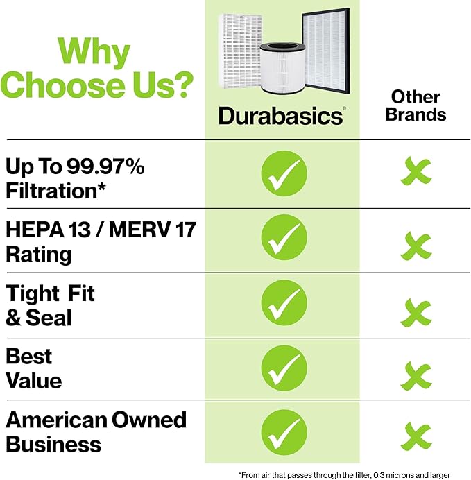 Durabasics 2 Pack of HEPA Filters Compatible - Image 4