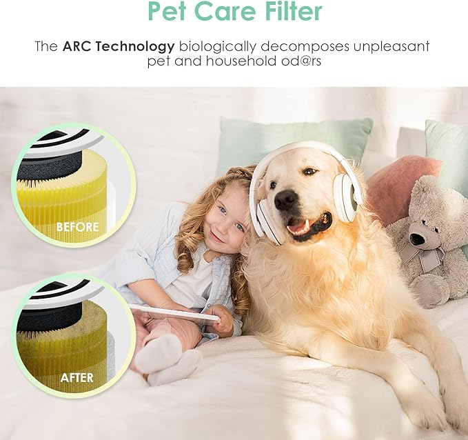 Pet Care Filter Compatible with Levoit Core 300 & PuroAir 240 Air Purifier, 3-in-1 H13 True HEPA Core 300S P350 Core300-P Filters, Fit Part# Core 300-RF-PA P350-RF, Yellow 1-Pack