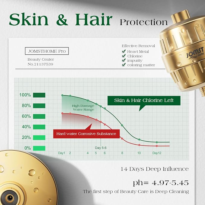 Filtered Shower Head COMBO – for Healthier Skin & Hair | 3 Mode High Pressure - Image 2