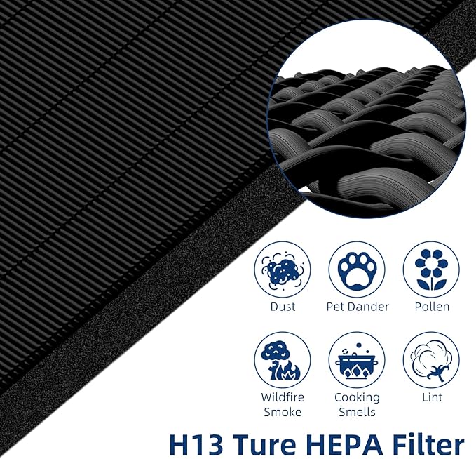 Upgraded 3 Pack 115115 HEPA Replacement Filter A Size 21 - Compatible with Winix Plasmawave C535 5300 5300-2 6300 6300-2 P300 Air Purifier(Black)