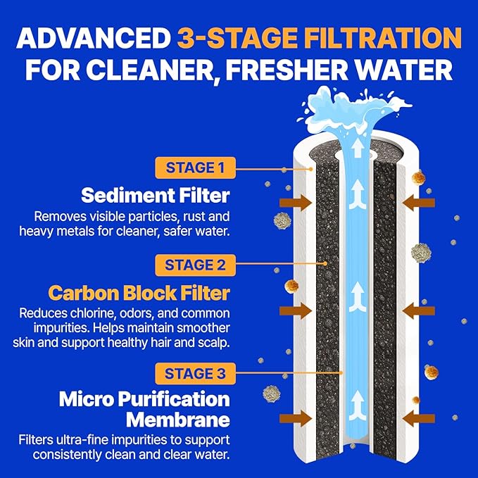 Premium Filtered Showerhead Crafted With Korea’s Luxury Beauty Culture – Pure Carbon Filters for Softer Skin & Smoother Hair | Carbon Composite Filter | Single Showerhead (JNE300N-SNG-1)