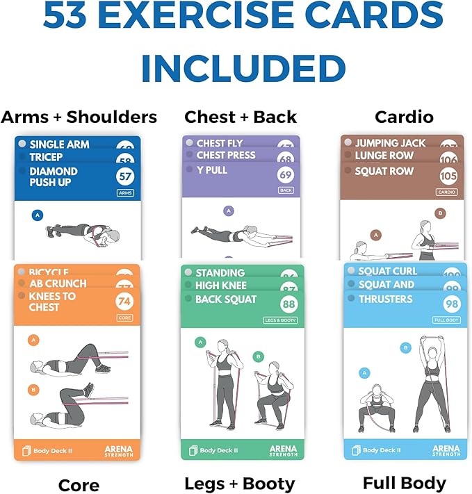 Arena Strength Workout Cards - Instructional Fitness Deck for Booty Band Workouts, Beginner Fitness Guide for Resistance Band Training Exercises at Home. Includes Workout Routines.-FlexoryFit