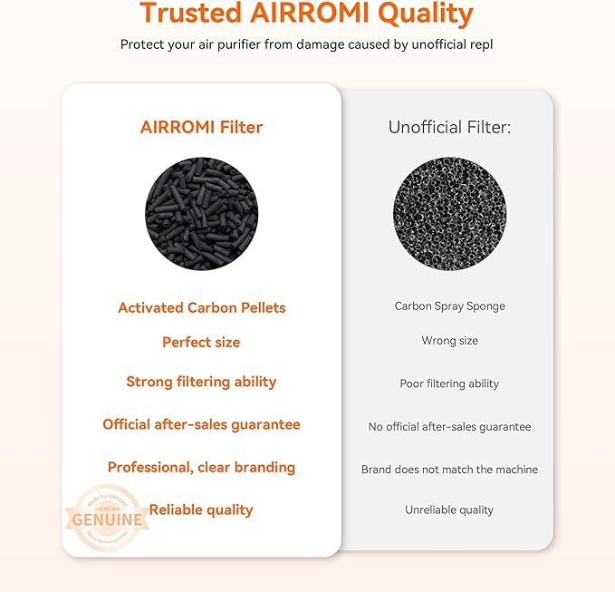 AIRROMI A2002 HEPA Air Purifier Replacement Filter, 3-In-1 Original Filter, Remove 99.97% of 0.3 Micron Particle Green Vocs (1pcs)