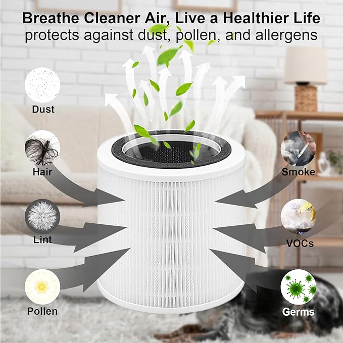 2 Pack H7126 Replacement Filters for Govee Air Purifier, 3-in-1 True HEPA Filter Compatible with GoveeLife H7126 Mini Air Purifier, Part #H7126-RF