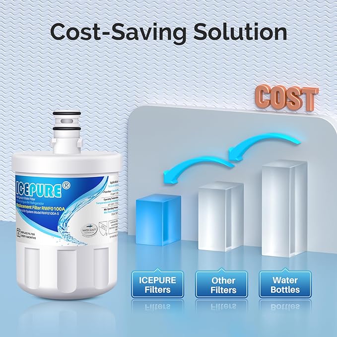ICEPURE 5231JA2002A Refrigerator Water Filter,Replacement for LG LT500P, GEN11042FR-08, ADQ72910901, ADQ72910907, LFX25974ST, LFX25973S, Kenmore 9890, 469890, LSC27925ST, 3PACK(Package may vary)