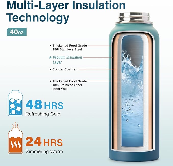 Insulated Water Bottle | Thickened Stainless Steel Vacuum Metal | Portable Sports Water Jug for Gym and Hiking with Straw, Carrier Bag, Handle Strap | BPA-Free 40 oz-FlexoryFit