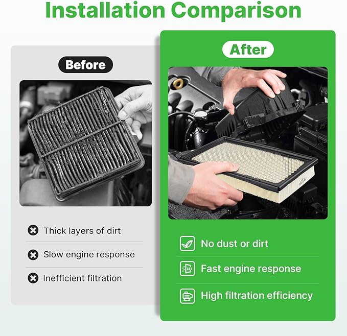 2PCS Engine Air Filter Fit for Taurus 2013-2017, Explorer 2011-2022, CX-9 - Image 4