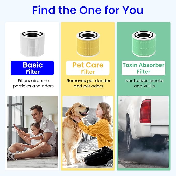 Future Way Core 300 Replacement Filter for LEVOIT Core 300 & 300S Air Purifier, 3-Stage H13 True HEPA Filter for Common Airborne Substance Removal, Replace Core 300-RF, White, 1-Pack