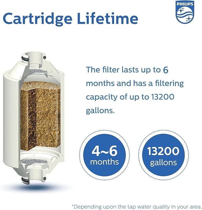 Philips Shower Filter, Water Softener for Hard Water Shower Head Filtration with Double Mesh & NSF Certified KDF Material, Reducing Chlorine/Impurities/Rust Sediments for Handheld Showerhead AWP1775CH