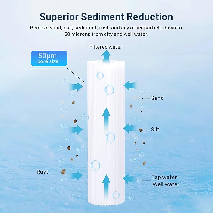Whole House 50 Micron 10" x 2.5" Pleated Sediment Well Water Filter Cartridge Replacement for W50PE, SPC-25-1050, ECP50-10, R50, FM-50-975, WHKF-WHPL, WPC50-975 & Cold Plunge Water Chiller (Pack of 6)