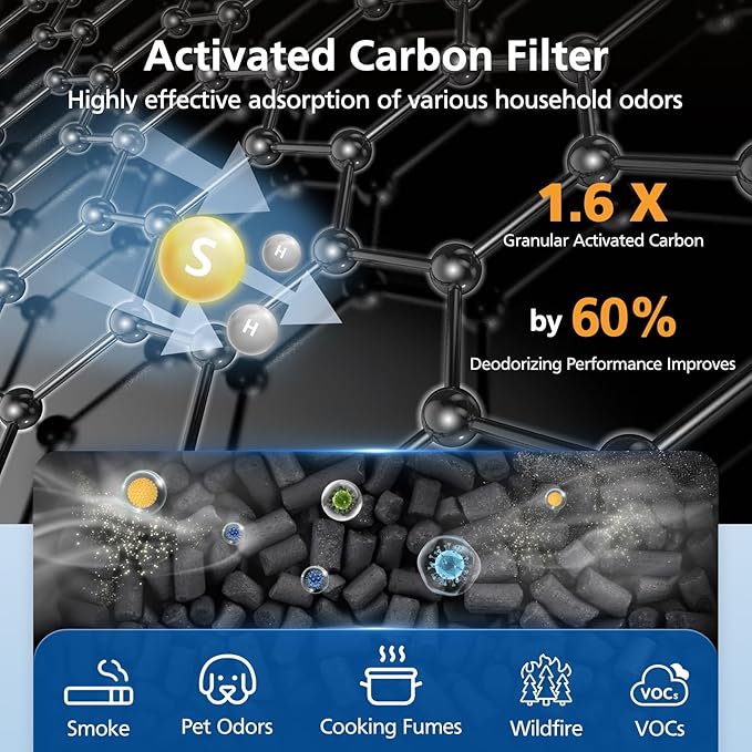 Core 300 Toxin Absorber Replacement Filter for LEVOIT Core 300/ Core 300S/ Core 300-P/Core 300S-P/Core P350 Air Purifi-ers, 3-IN-1 HEPA Filter, Compared to Part# Core 300-RF, Green (2 Pack)
