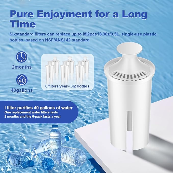 Water Filter Replacement Fit for Brita Filter & Pitchers, New Upgraded Filter to Reduce TDS, Chlorine etc., Replacement Filters Compatible with Brita Classic, OB03, Mavea 107007 35557(6-PLUS)