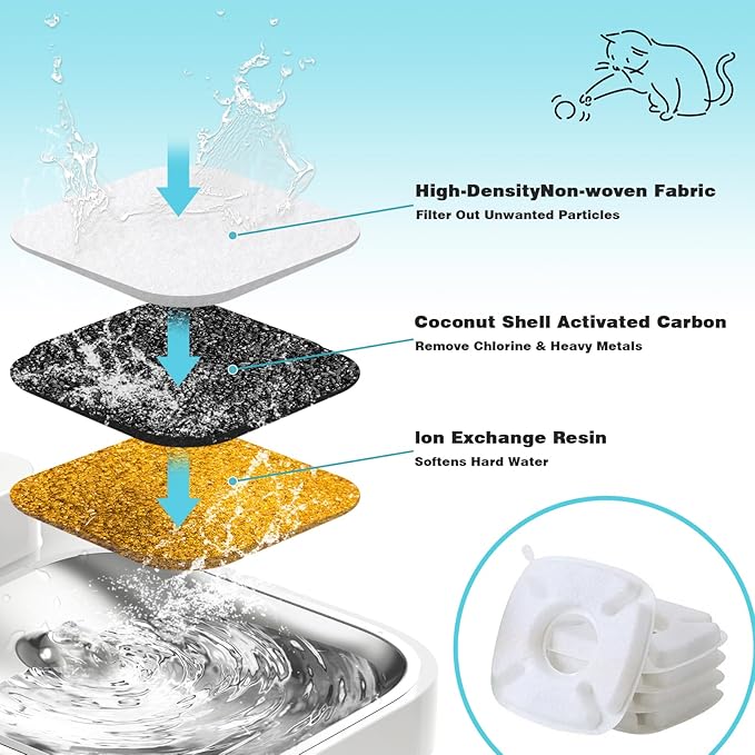 Cat Water Fountain Replacement Filter 32 Packs,16 Pack Filters & 16 Pack Pre-Filter Sponges Set for Pet Dispensers, Keeps Water Clean & Fresh, Compatible with Veken 95oz/67oz/135oz Dog Dispensers