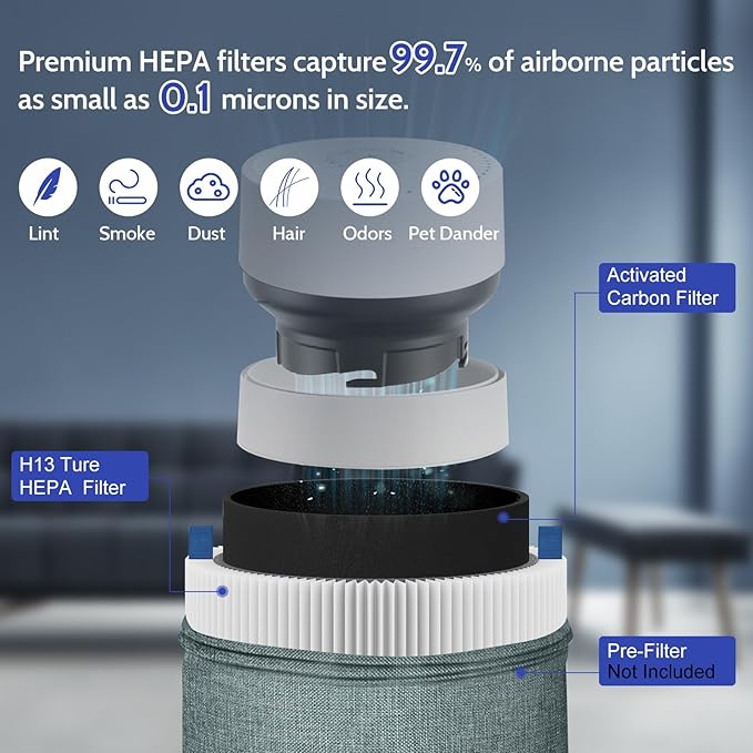 4-Pack Mini Max Replacement Filter Compatible with Blue Pure Mini Max Air Purifier, FMINI Replacement Filter for Mini Max Air Purifier, Premium H13 HEPA Filtration System