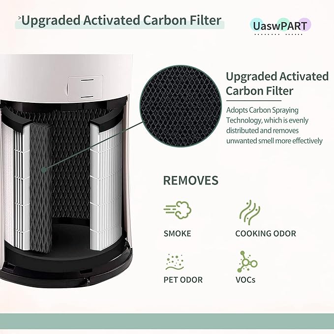 [UPGRADED] AP-PET35FL AP-T30 Replacement Filter Compatible with HoMedics Air Pu-rifier Filter, Replacement for AP-T30 AP-T30WT AP-PET35 AP-PET35-WT, Part# AP-T30FL AP-PET35FL True HEPA Filter, 1 Pack