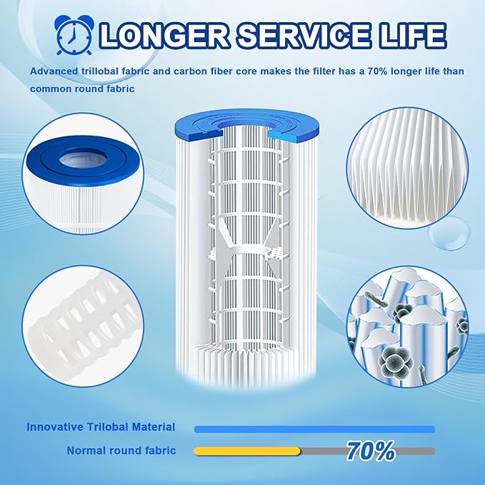 Pool Filter Compatible with Hayward CX900RE, C900, Pleatco PA90, Unicel C-8409, Filbur FC-1292-2 Pack