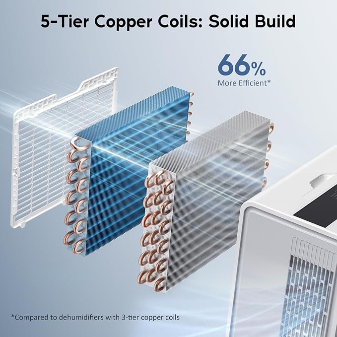 4500 Sq.Ft. Most Efficient Energy Star 2024 Dehumidifier for Basement with Drain Hose, Max 115 Pints/D Dehumidifier for Large Room, [45dB Quiet Compressor], Easy Drainage, Auto-restart, White