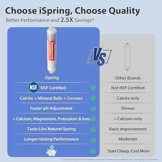 iSpring RCC7AK, NSF Certified, 75 GPD, Alkaline 6-Stage Reverse Osmosis System - Image 4