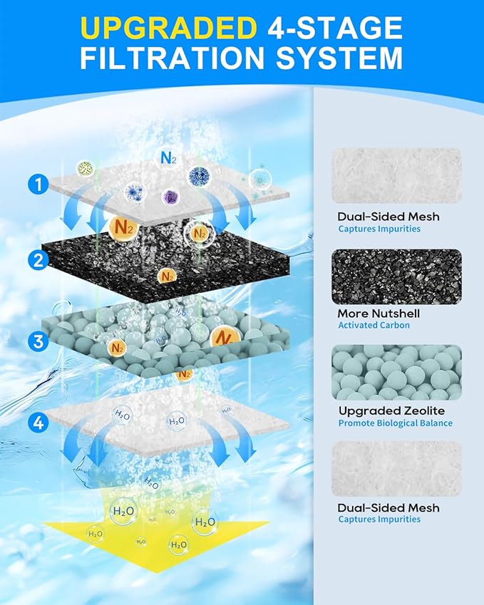 6 Pack Filter Cartridge Compatible with Top Fin PF-S Filter Cartridge, Upgraded PF-S Fish Tank Filters Compatible with Top Fin PF10 Power Filters, Activated Carbon & Zeolite for Clean Water