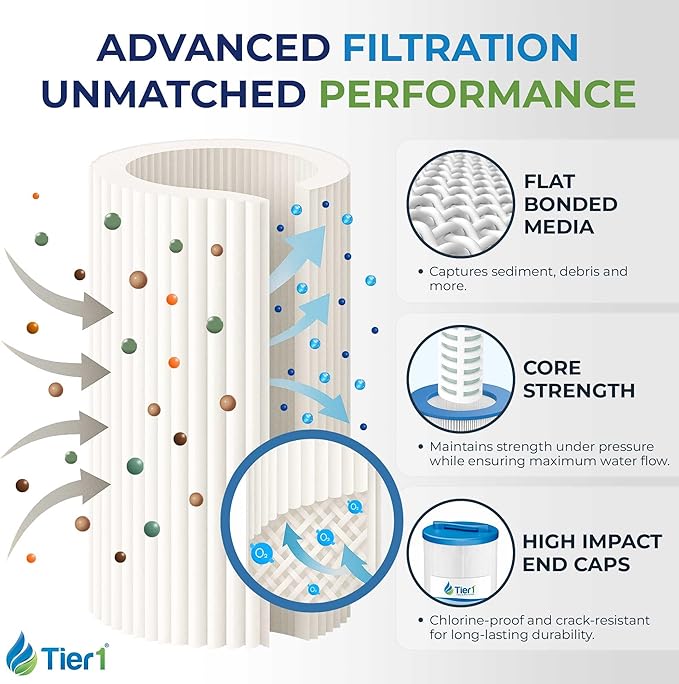 Tier1 Replacement for Waterway Spa Filter 817-4050 | Compatible with Teleweir 50, Pleatco PWW50L, FC-0172, 4CH-949 | 13-1/16" x 5" | Trilobal Fabric | High Flow | Washable Spa Filter Cartridge