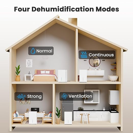 Max 80 Pint Dehumidifier for Large Room & Basement up to 4,500 Sq.Ft, Ultra-Quiet(43.2dB), 6.5L(1.7 Gal) Tank, Auto Shut Off, Dry Mode, Washable Filter, 30-80% Humidity Control.