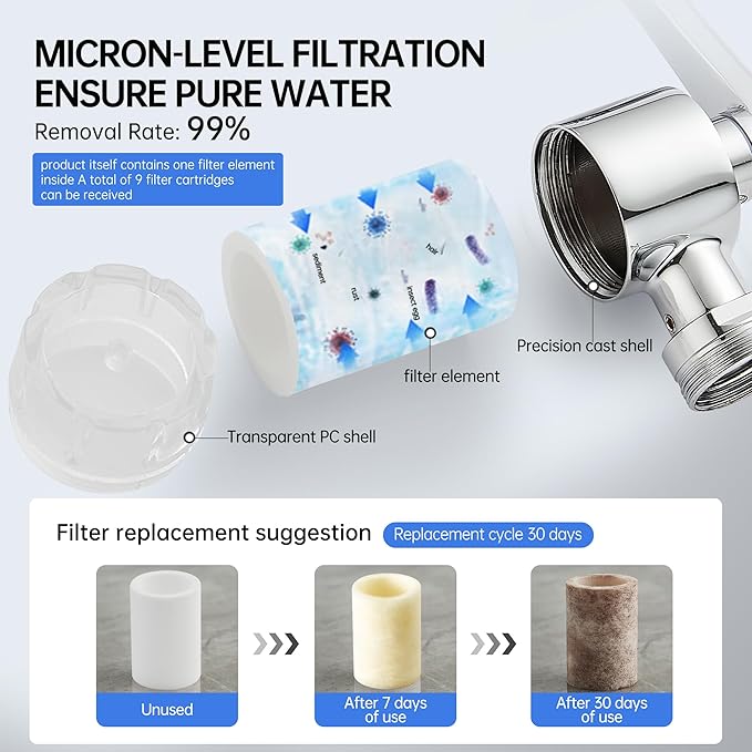 YYKBZ 8 Pcs Faucet Water Filter Replacement Cartridges – PP Cotton Sink Filters, Remove Chlorine, Fluoride, Heavy Metals, Improves Taste, Fits Most Faucet Extenders, for Kitchen & Bathroom