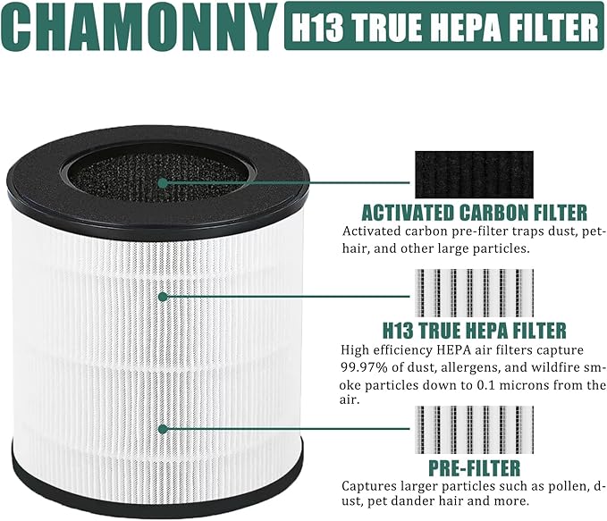 B-D02U Filter Replacement, Compatible with VEWIOR B-D02U Air Purifier and MOO-KA B-D02L and KOIOS B-D02L Air Purifier, 4Pack