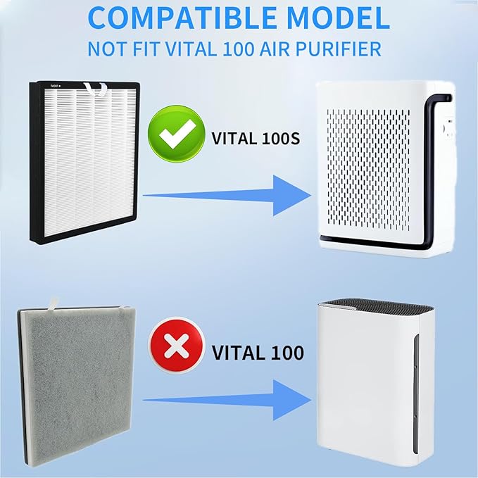 2 Pack Vital 100S Replacement Filter for LEVOIT Vital 100S Air Purifi-er. High Efficiency 3-in-1 H13 Grade HEPA and Activated Carbon Filter.Vital 100S-P Filter, Replace Part #Vital 100S-RF.