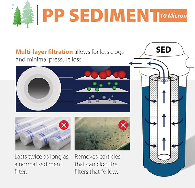 iSpring FP110X50 10 Micron, 50 Pack 10" x 2.5" Universal Multi-layer Sediment Water Filter Replacement Cartridges, White