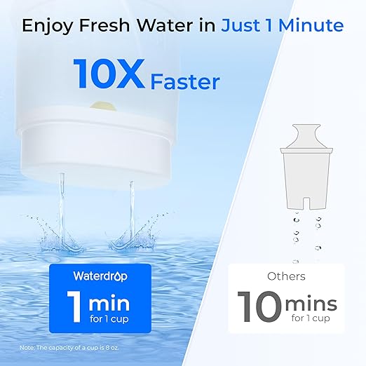 Waterdrop Large Glass Water Filter Pitcher, Eco-Friendly, with 1 NSF 53&42&372 Certified Filter, 10-Cup, Reduces PFOA/PFOS, Chlorine, Cadmium, Copper, Mercury, BPA Free, Easy to Clean, White