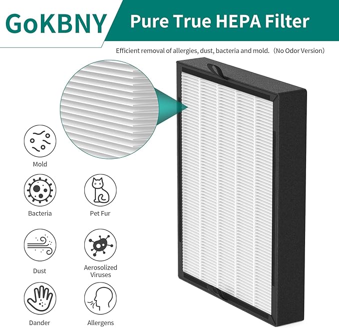 3-Pack 45i and Flex Replacement Filter Compatible with BreatheSmart Flex and 45i Purifiers, 3×2-in-1 Filters + 3×Carbon Pre-Filters