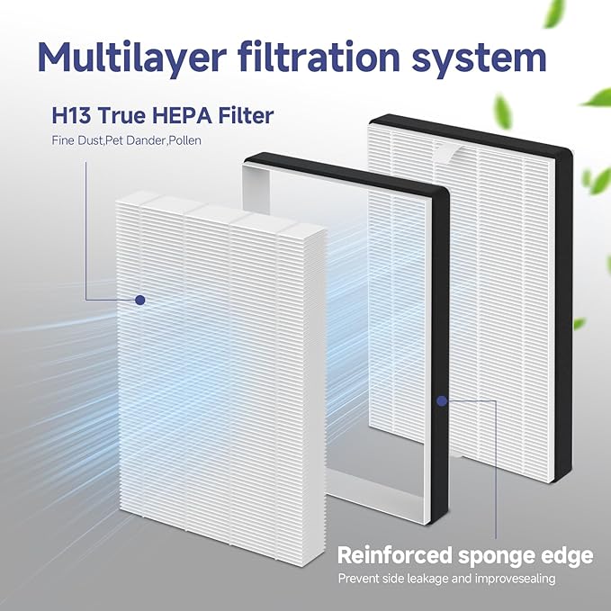 2 Pack F2 A2 True HEPA Replacement Filter Compatible with 3M Filtrete Room Purifier Models FAP-C02WA-G2 FAP-C03BA-G2 FAP-T03BA-G2 FAP-SCO2N FAP-CO2-A2 FAP-CO3-A2 FAP-TO3-A2