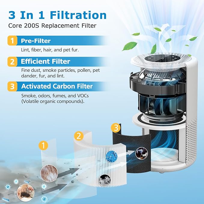 Core 200S Replacement Filter for LEVOIT Core 200S Smart WiFi Air PuriFier, 3-in-1 HEPA Filtration High-Efficiency Activated Carbon Pre-Filter, Core 200S-RF, 2 Pack