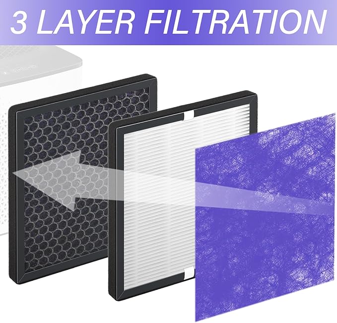 R1 P1801 P1802 Filter Replacement Compatible with YIOU R1 P1802 & Elechomes P1801, for Pet-Raising Families, Purple, 3 Pack