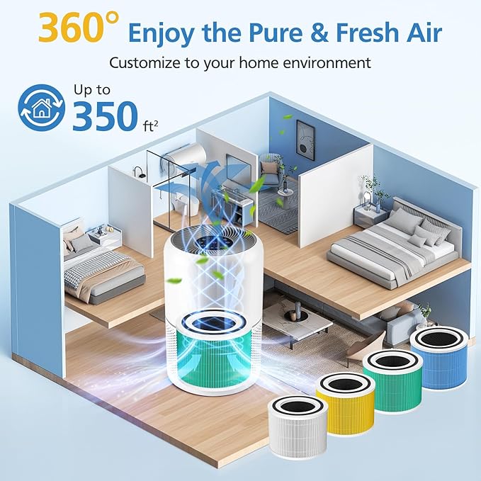 Core 300 Toxin Absorber Replacement Filter for LEVOIT Core 300/ Core 300S/ Core 300-P/Core 300S-P/Core P350 Air Purifi-ers, 3-IN-1 HEPA Filter, Compared to Part# Core 300-RF, Green (2 Pack)
