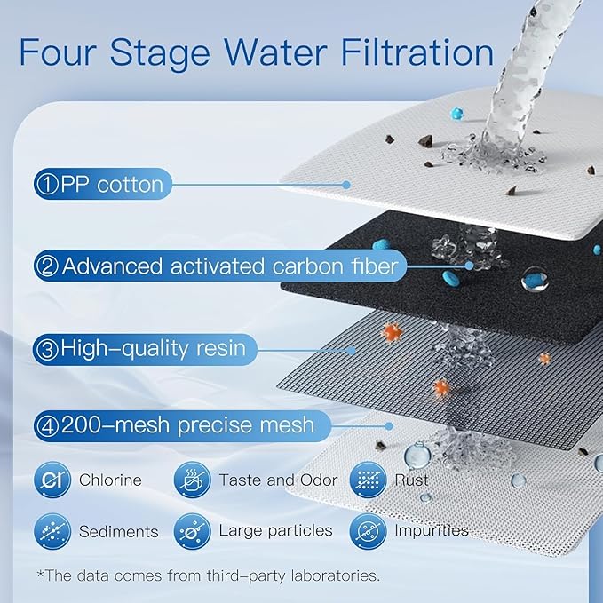 Replacement Filter for All Waterdrop® WD-PF-01A Plus, Reduces PFOA/PFOS, Chlorine, Compatible with Waterdrop® Pitchers, Lasts 3 Months or 200 Gallons(Pack of 3)