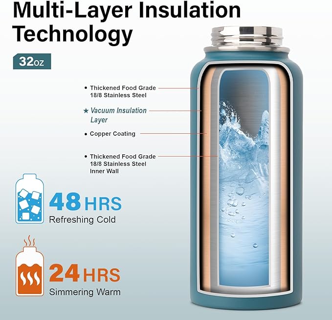 Insulated Water Bottle | Thickened Stainless Steel Vacuum Metal | Portable Sports Water Jug for Gym and Hiking with Straw, Carrier Bag, Handle Strap | BPA-Free 32 oz-FlexoryFit