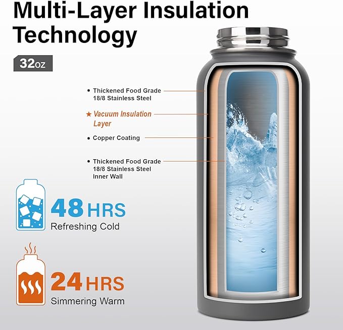 Insulated Water Bottle | Thickened Stainless Steel Vacuum Metal | Portable Sports Water Jug for Gym and Hiking with Straw, Carrier Bag, Handle Strap | BPA-Free 32 oz-FlexoryFit