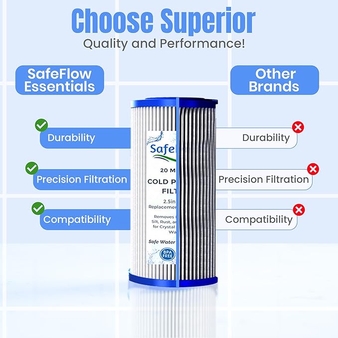 5" x 2.5" Cold Plunge Filter 20 Micron – Fits The Pod Ice Cold Plunge Water Chiller, Cold Plunge Filters, and Under Kitchen Sink Systems (2)