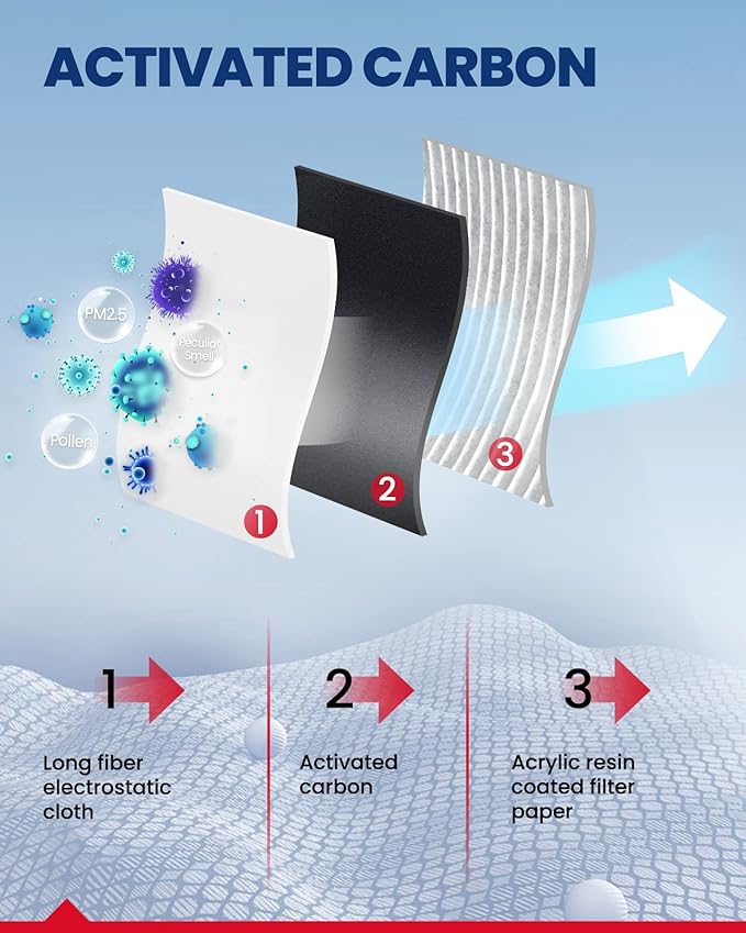 KAX Cabin Air Filter CF10139, Replacement for TC 2.4L (2005-2010), XA 1.5L(2004-2006), XB 1.5L(2004-2006), Echo 1.5L(2000-2005), RAV4 2.4L(2001-2005), w/Activated Carbon Cabin Air Filter