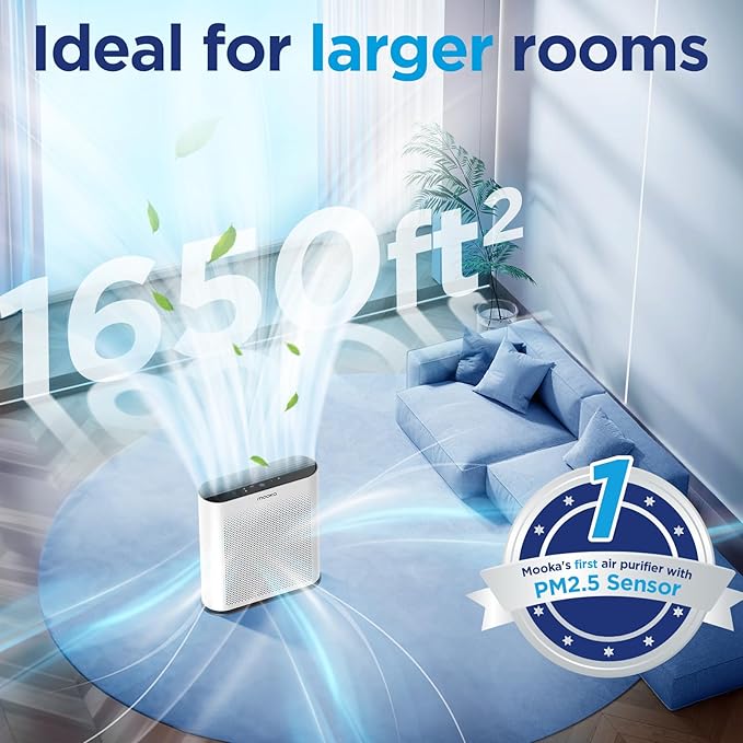 Air Purifiers for Home Large Room 1650ft² with PM2.5 Air Quality Sensor, MOOKA H13 HEPA Filter Air purifier for Pets Smoke Dust Pollen Dander Odor, Air Cleaner with Auto/Sleep Mode for Bedroom, White