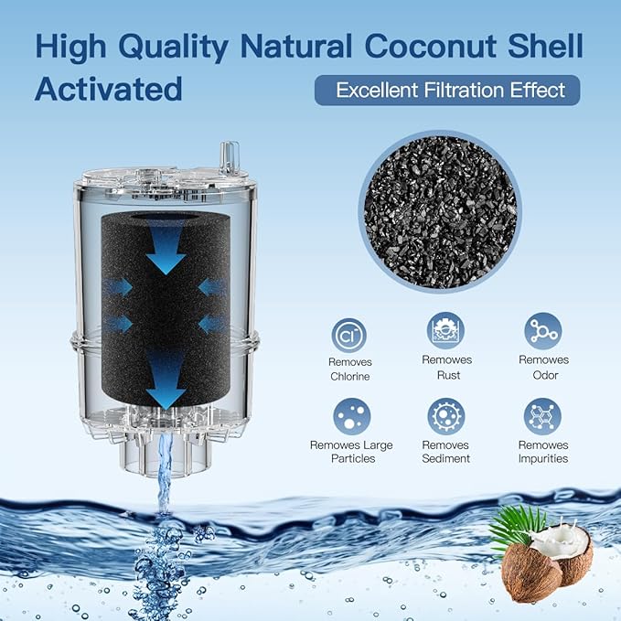 Faucet Water Filter Replacement for All PUR®, PUR®Plus Faucet Filtration Systems Compatible with NSF Certified Water Filter for Pur® RF-9999® and RF-3375, 2 Pack