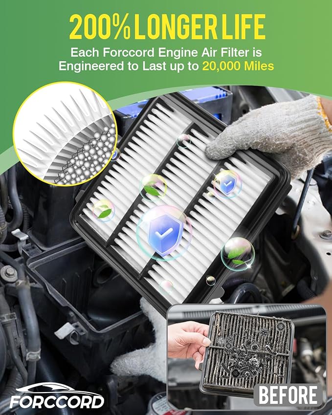 Cabin & Engine Air Filter Kit Fit for Civic 2022-26, Accord 2023-25, CR-V CRV CR V 2023-26, Integra 2023-26 All for 1.5L (Not for Hybrid 2.0L) Air Filter Replacement CF11182 17220-64A-A00