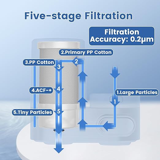 Faucet Water Filter for Sink, Mechanical Switch Button - 350 Gallon Water Purifier for Sink, NSF Certified, Reduces Chlorine and Bad Taste with One Replacement, T5 (White)
