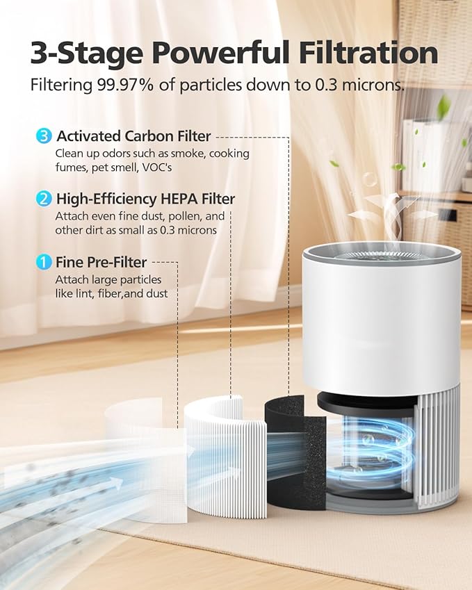 2 Pack BW302 HEPA Air Filter Compatible with LUNINO BW302 Air Purifier Filter Replacement 3 Stage Filtration For Pet Dander, Odor, Dust, Smoke For LUNINO Home Large Room up to 1200ft²