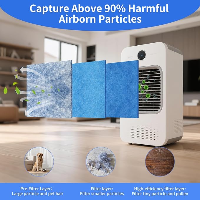 Air Vent Filters,20''x90''Cut to Fit Air Filter Material,MERV 8 Reusable 3-Layer Air Vent Filter for Home Floor, Grilles, Ceiling, HVAC Furnace Vents, With Adhesive Tape